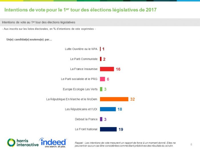 sondaggi elettorali francia