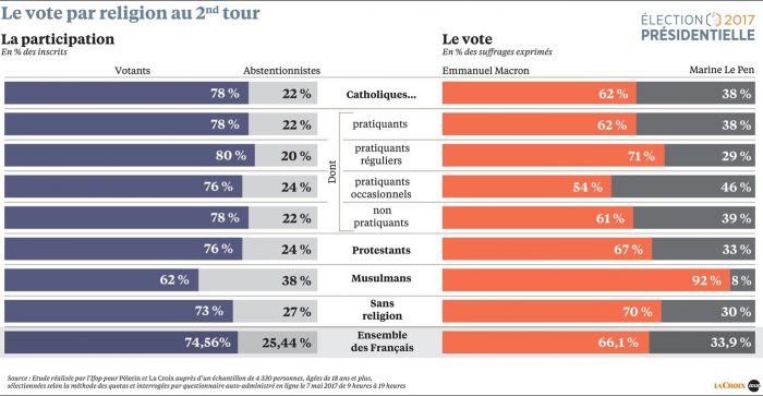 sondaggi elettorali francia