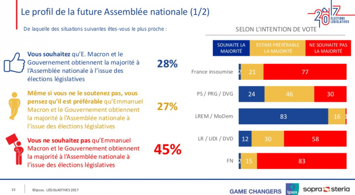 sondaggi elettorali francia - ipotesi coabitazione