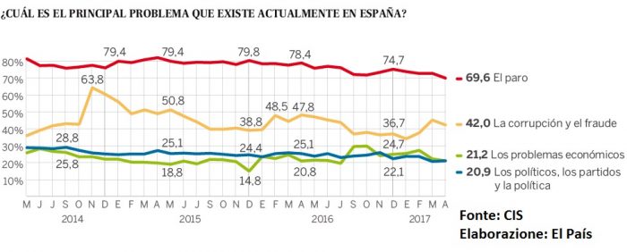 sondaggi elettorali spagna 5