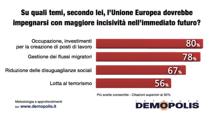 sondaggi elettorali toscana europa 2