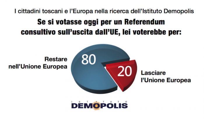 sondaggi elettorali toscana europa 3