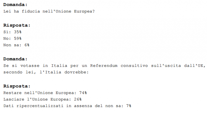 sondaggi politici europa