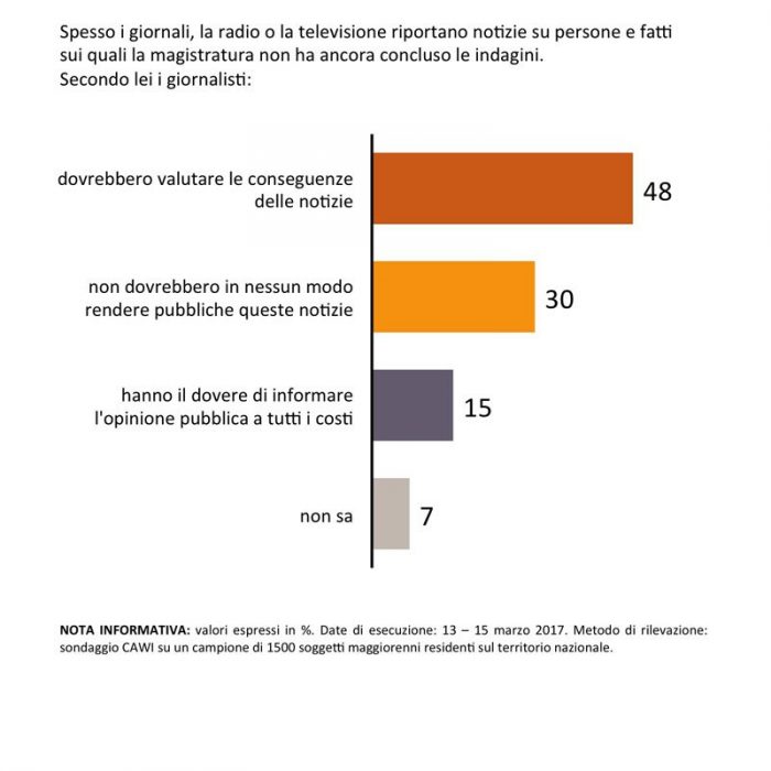 sondaggi politici intercettazioni