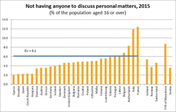 sondaggi politici eurostat 2