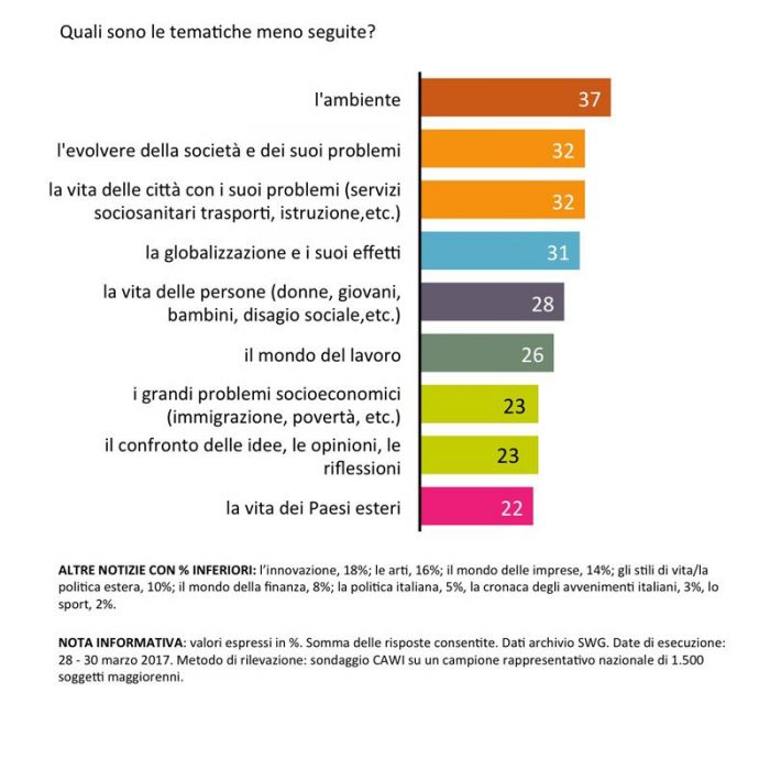 sondaggi politici informazione