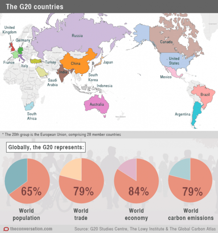 mappe G20