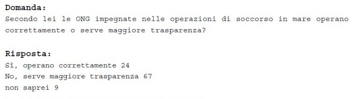 sondaggi politici ixè immigrazione 2