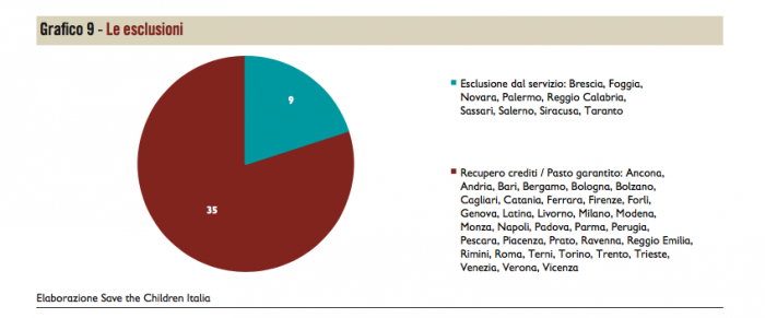 scuola, mensa scolastica