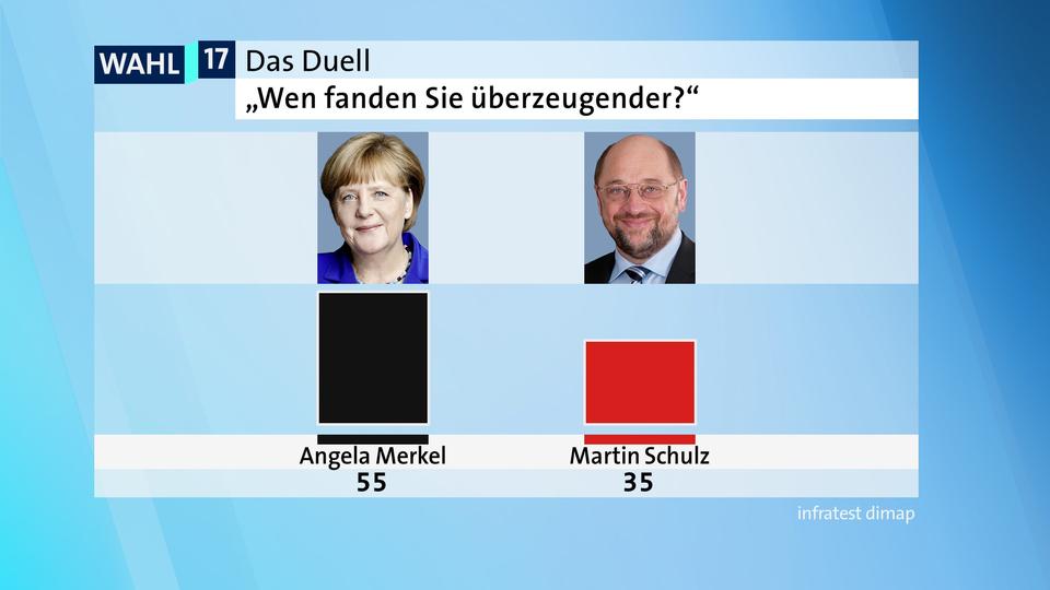 elezioni germania