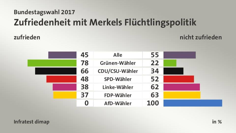 elezioni germania 2017, soddisfazione