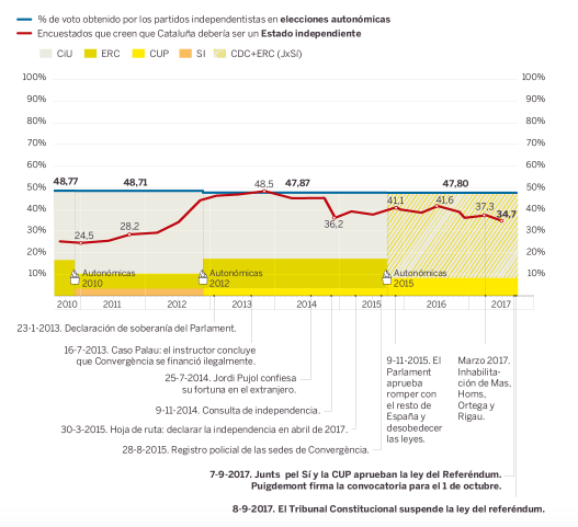 referendum catalogna