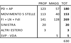 sondaggi elettorali ixè, seggi