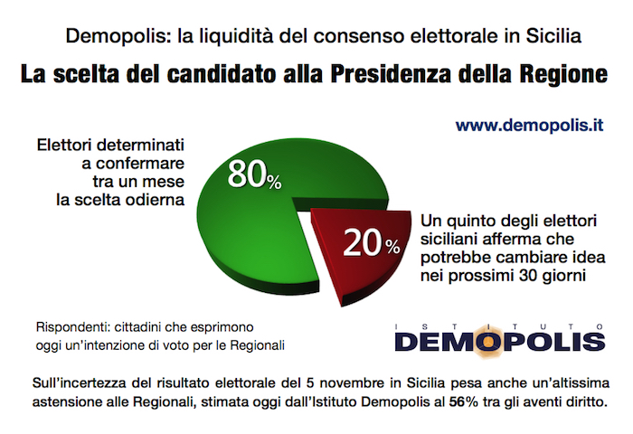 sondaggi elettorali sicilia demopolis scelta