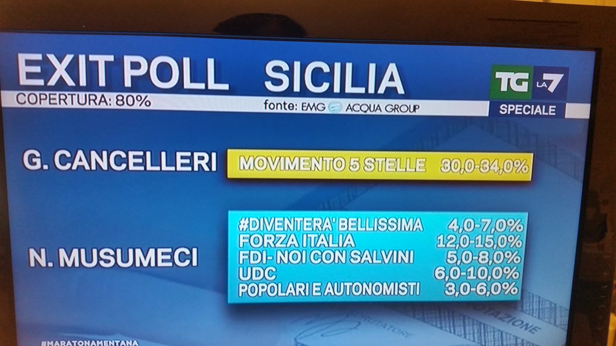 Elezioni regionali Sicilia 2017, cancelleri e musumeci