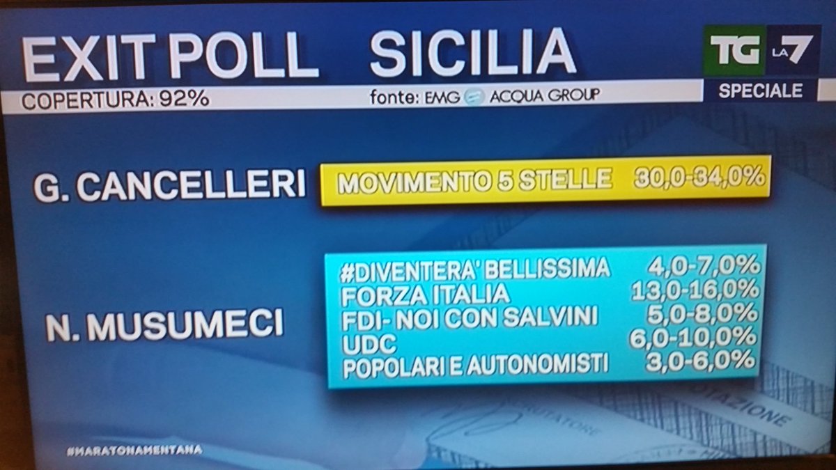 Elezioni regionali Sicilia 2017, cancelleri musumeci