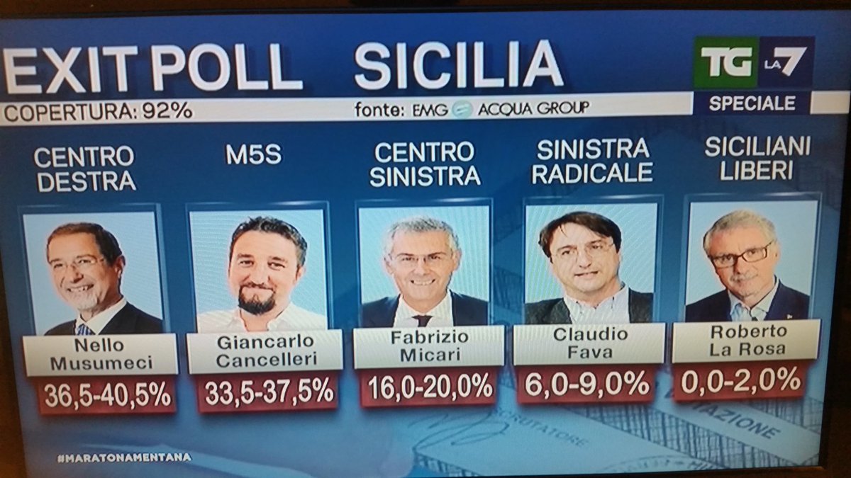 Elezioni regionali Sicilia 2017, candidati