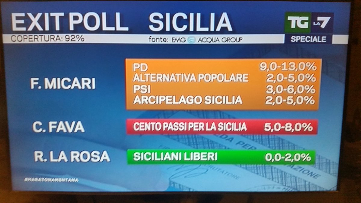 Elezioni regionali Sicilia 2017, sinistra