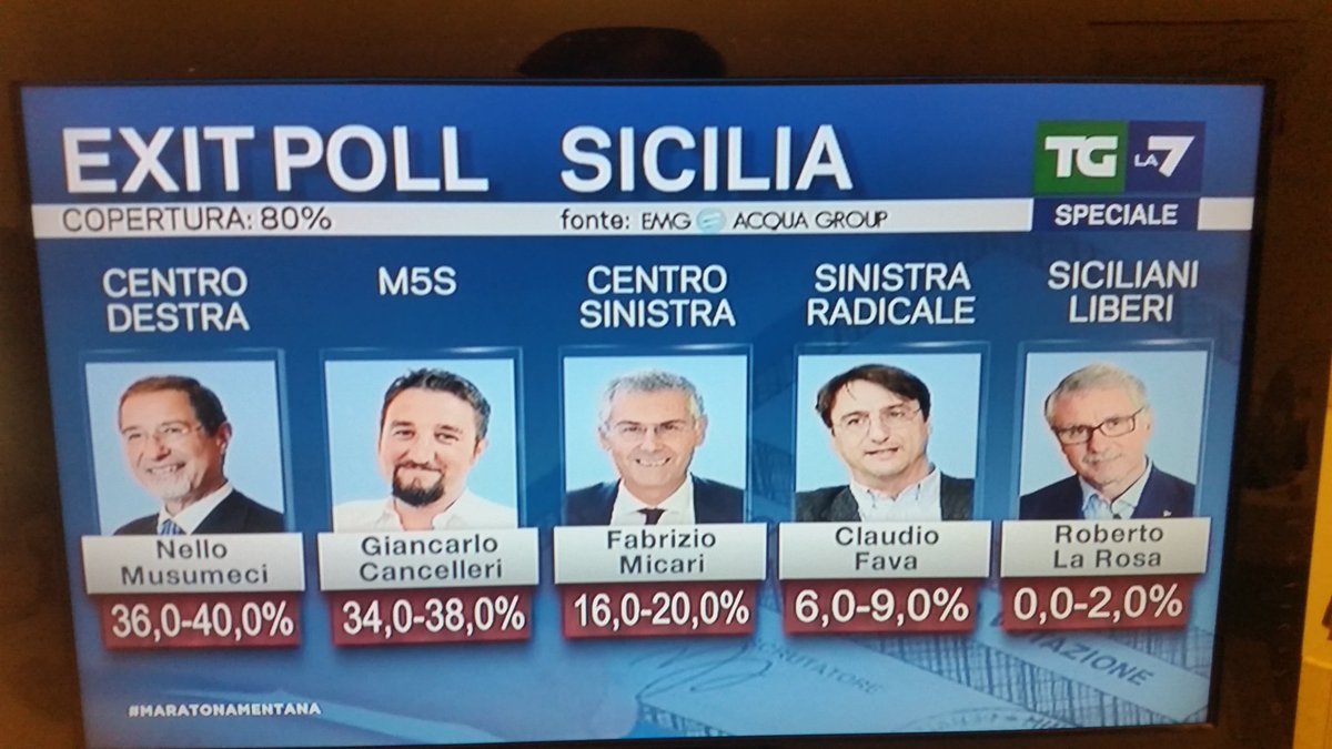 Elezioni regionali Sicilia 2017
