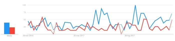 Bitcoin vs Oro: grafico Giappone