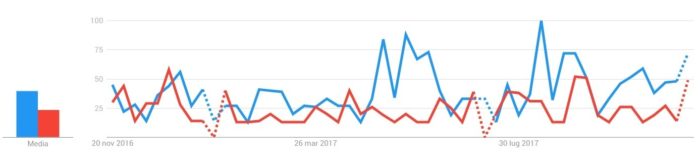 Bitcoin vs Oro: grafico Giappone