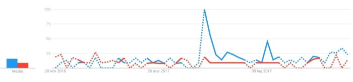 Bitcoin vs Oro: grafico Corea del Sud