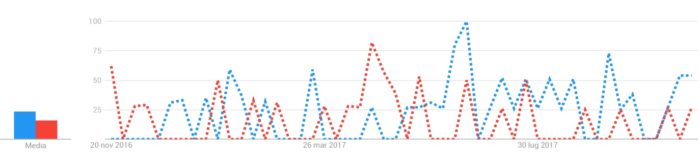 Bitcoin vs oro: grafico Cina