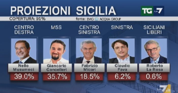 elezioni sicilia 2017