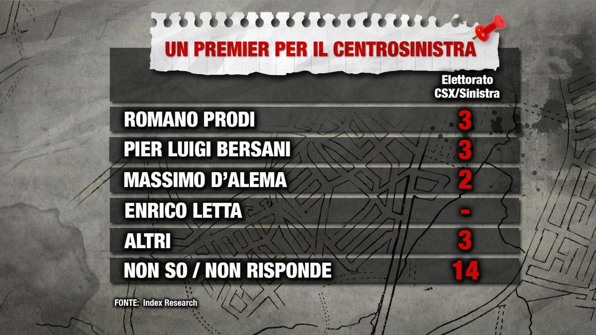 sondaggi elettorali index research centrosinistra 1