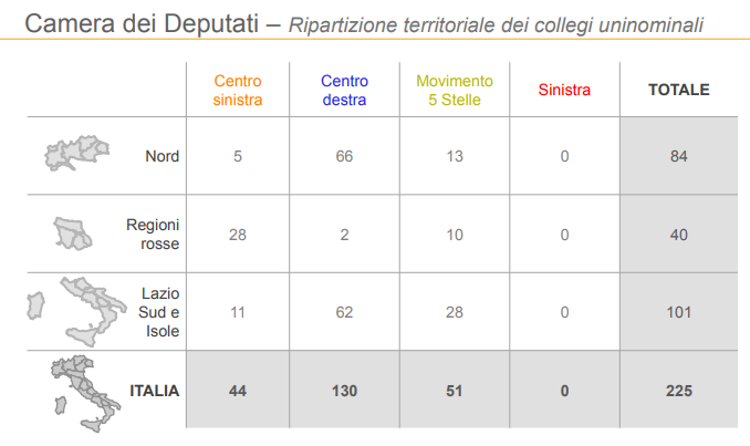 sondaggi elettorali, regioni