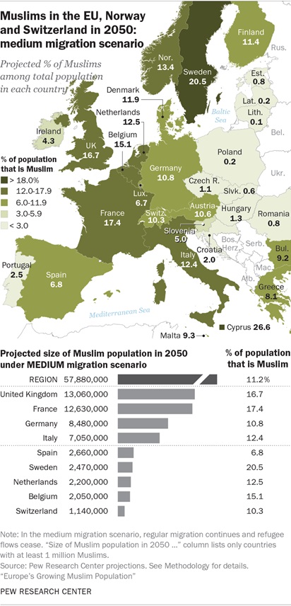 musulmani in Europa
