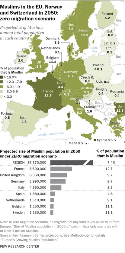 musulmani in Europa