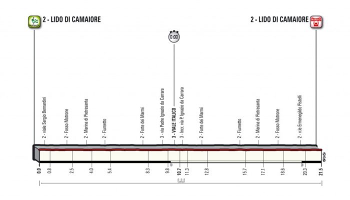 tirreno adriatico 2018