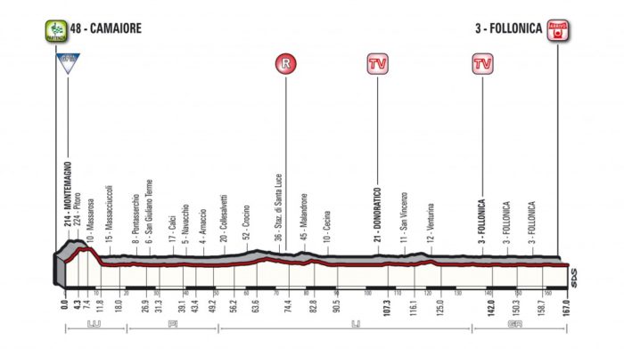 tirreno adriatico 2018