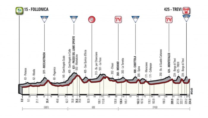 tirreno adriatico 2018