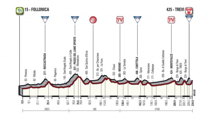 tirreno adriatico 2018