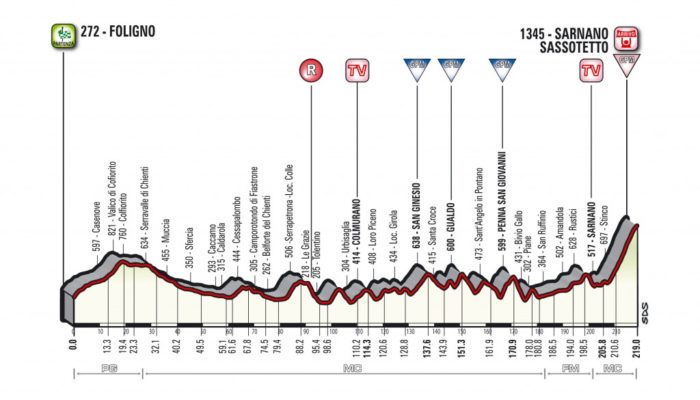 tirreno adriatico 2018