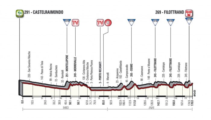 tirreno adriatico 2018