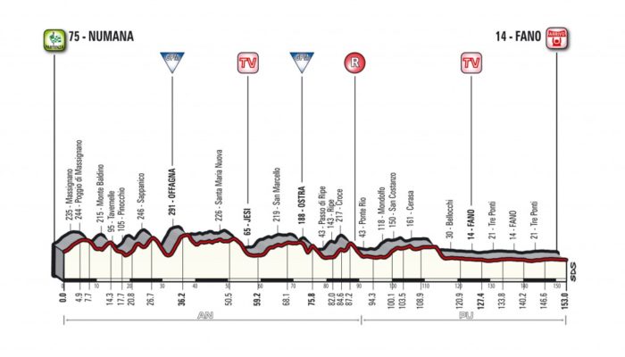 tirreno adriatico 2018