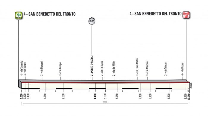 tirreno adriatico 2018