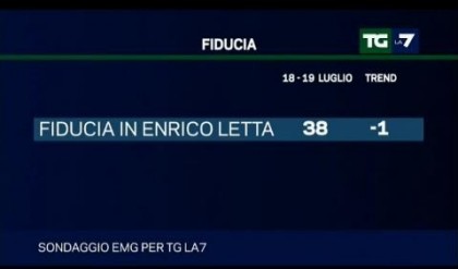 sondaggio emg per la7