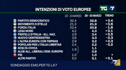 Il meteo per questa settimana