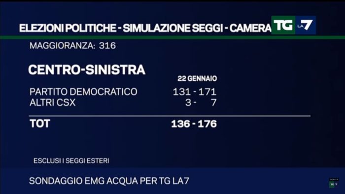 Sondaggi elettorali EMG 5 - 23 gennaio