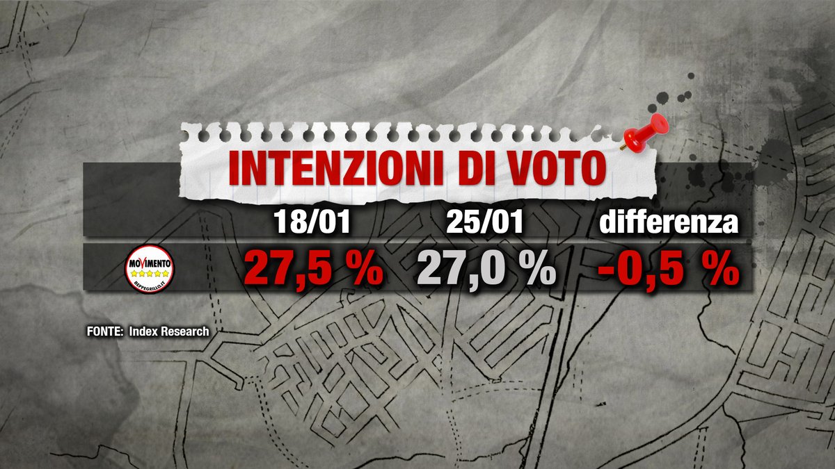 sondaggi elettorali index m5s