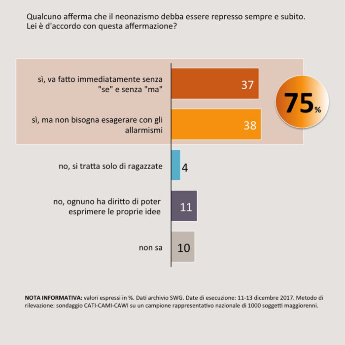 sondaggi politici elettorali SWG 1b