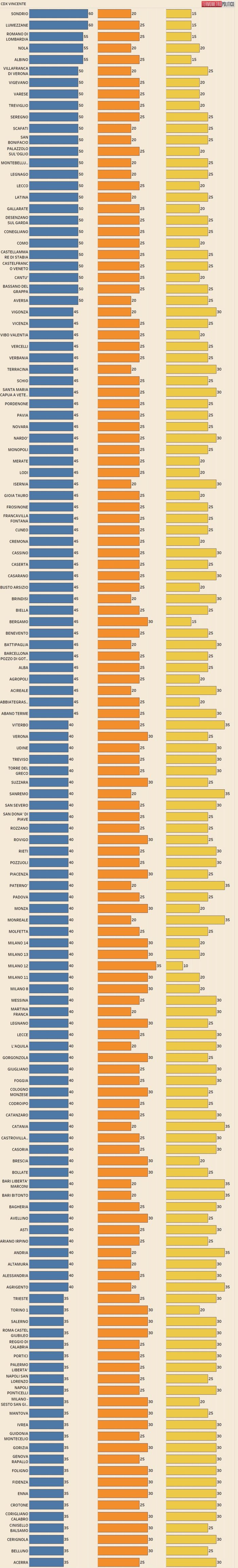 elezioni politiche