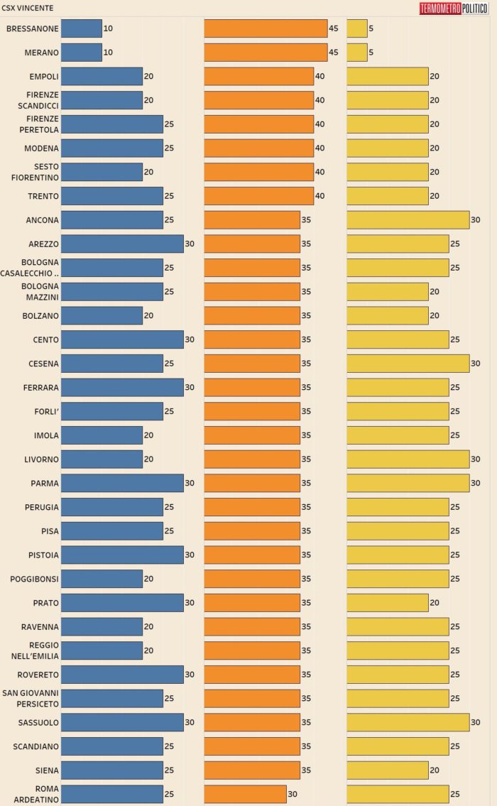 elezioni politiche