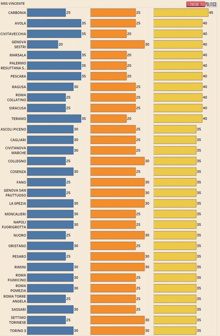 elezioni politiche