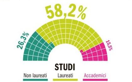 elezioni 4 marzo