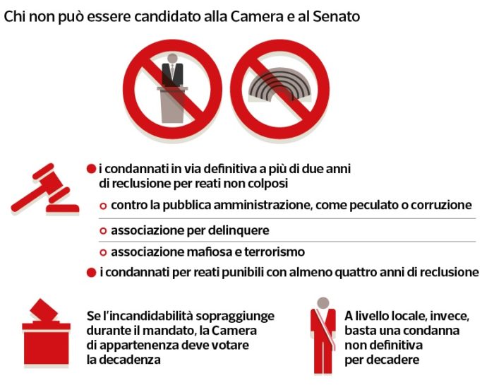 Elezioni politiche 2018: candidabili Camera e Senato